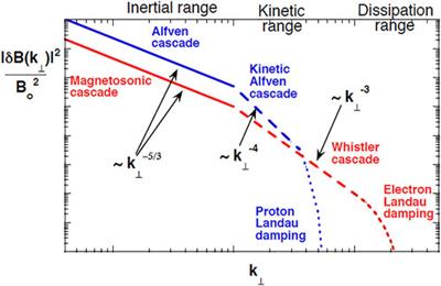 The Gary Picture of Short-Wavelength Plasma Turbulence—The Legacy of Peter Gary